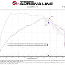 Technical Bulletin