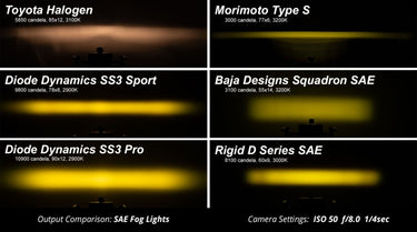 Diode Dynamics SS3 Pro Type F2 Kit ABL - Yellow SAE Fog
