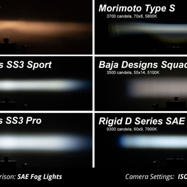 Diode Dynamics SS3 Sport Type FT Kit ABL - Yellow SAE Fog