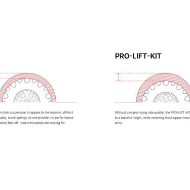 Eibach Pro-Kit for 21-23 Ford F-150/Raptor 35in & 37in (2.2in Front Lift / 1.5in Rear Lift )