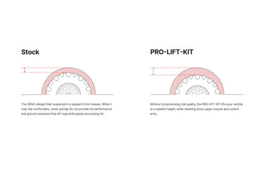 Eibach Pro-Kit for 21-23 Ford F-150/Raptor 35in & 37in (2.2in Front Lift / 1.5in Rear Lift )