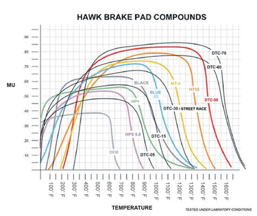 Hawk 10-14 Ford F-150 Front Super Duty Brake Pads