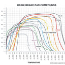 Hawk 15-17 Ford Mustang Brembo Package DTC-70 Front Brake Pads