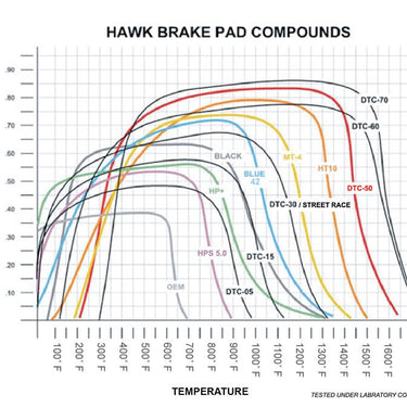 Hawk 15 Ford F-150 LTS Street Rear Brake Pads
