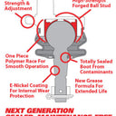 SPC 08-20 Ford F150 Performance Replacement Ball Joint Set