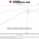 aFe 2021+ Ford F150 5.0L V8 MagnumFORCE Intake Stage-2 Pro 5R