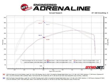 aFe 21-24 Ford F-150 Vulcan Series 3 IN to 3-1/2 IN Stainless Steel Cat-Back Exhaust System - Black