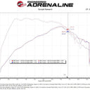 aFe Super Stock Induction System Pro Dry S Media 15-20 Ford Mustang L4-2.3L (t)