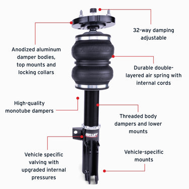 Features and Benefits