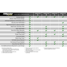 Load image into Gallery viewer, BD Diesel - Throttle Controllers - BD Diesel Throttle Sensitivity Booster v3.0 - Ford - Anything Coyote
