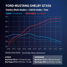 Load image into Gallery viewer, Stainless Works - Headers &amp; Manifolds - Stainless Works 2015+ Ford GT350 Headers 1-7/8in Primaries High-Flow Cats 3in Collectors - Anything Coyote